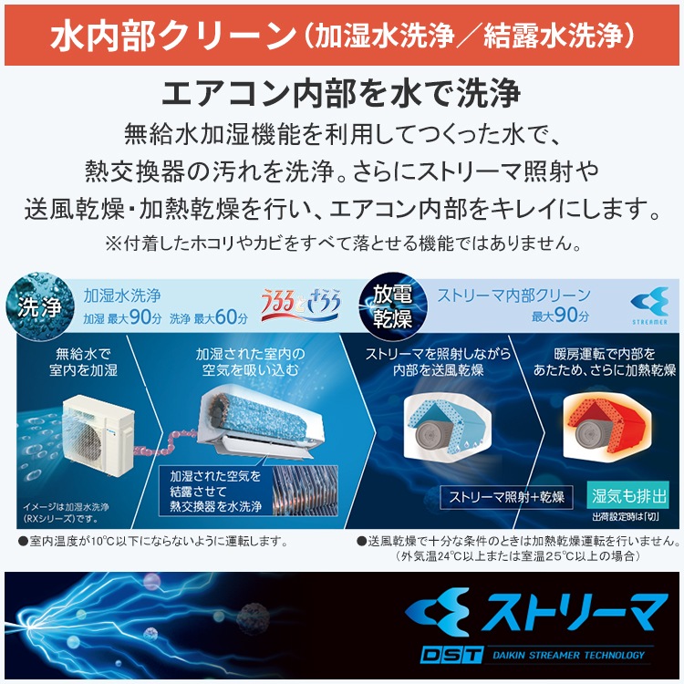 エアコン おもに20畳 室外電源タイプ ダイキン RXシリーズ うるさらX