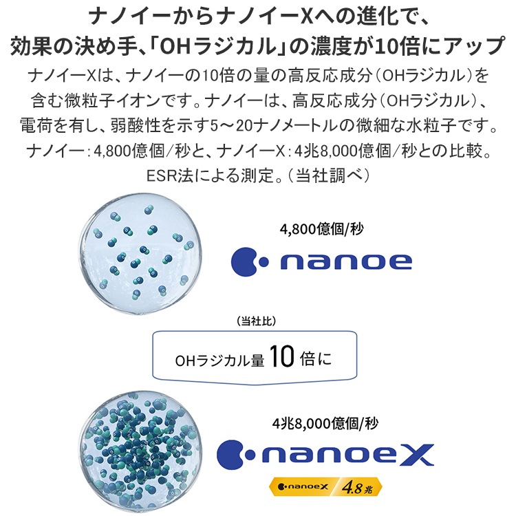 セラミックファンヒーター パナソニック ホワイト ナノイーX 加湿機能