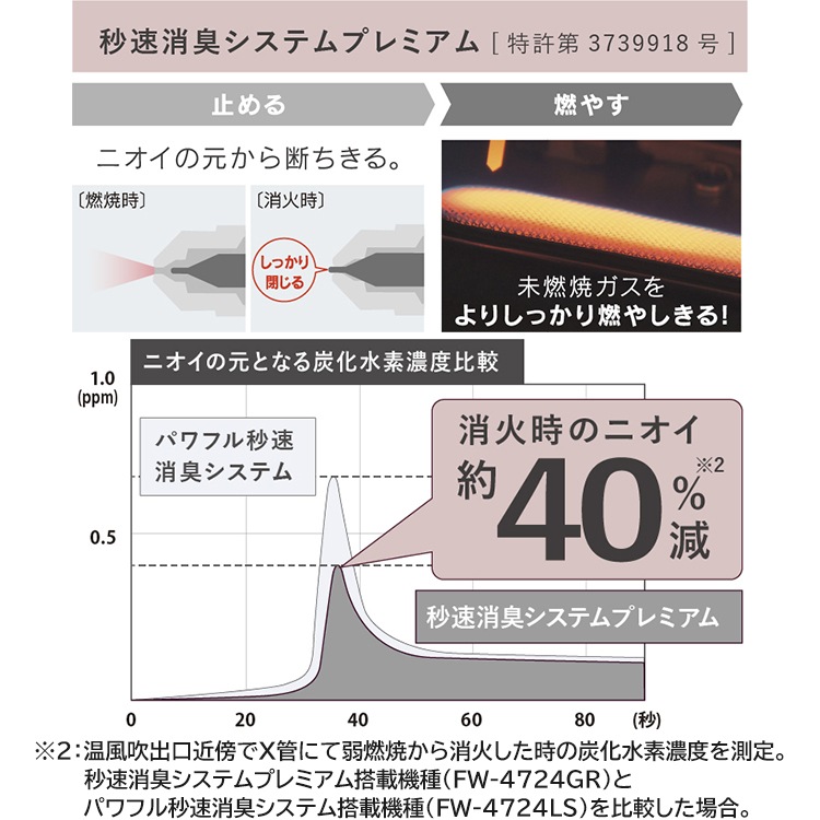 石油ファンヒーター ダイニチ 主に15畳用 GRタイプ 木造15畳
