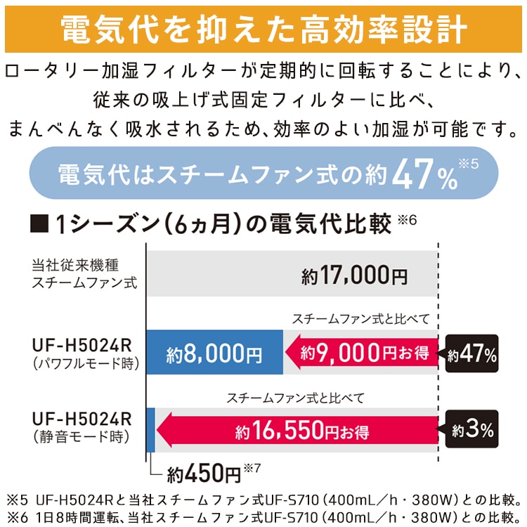 加湿器 コロナ 主に8.5畳 UF-Hシリーズ ハイブリット式 除菌 セルフ