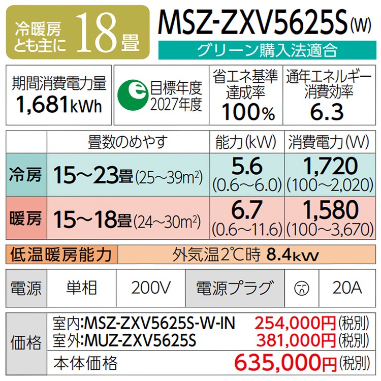 最終値下げ❢　サイズ90cm 22点まとめ売り‼️ ♬女の子♬ Sunday💫