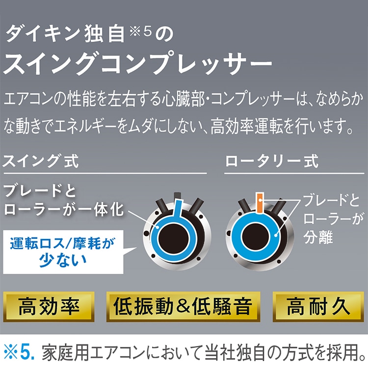 エアコン おもに8畳 ダイキン 2024年モデル Eシリーズ ホワイト