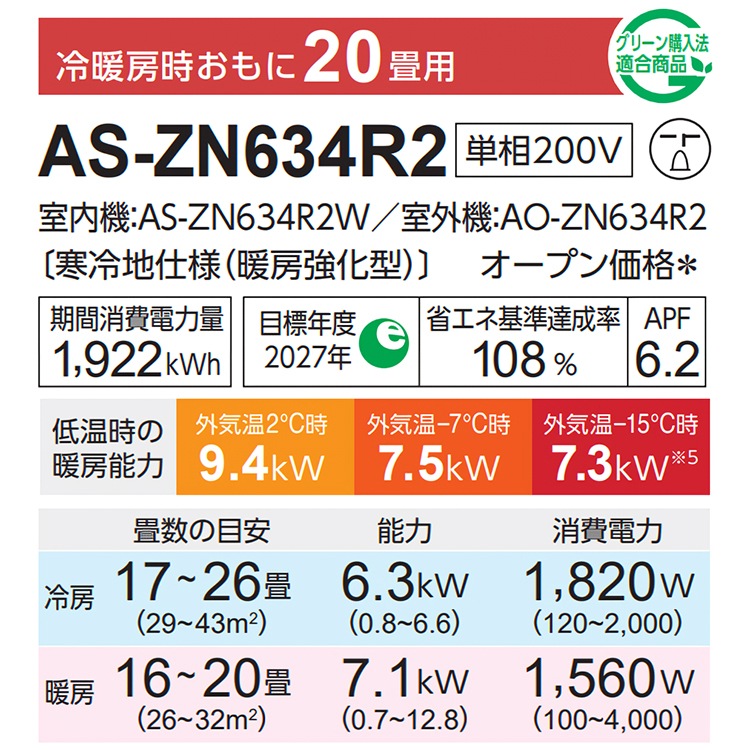 エアコン おもに20畳 富士通ゼネラル ZNシリーズ ハイグレードモデル