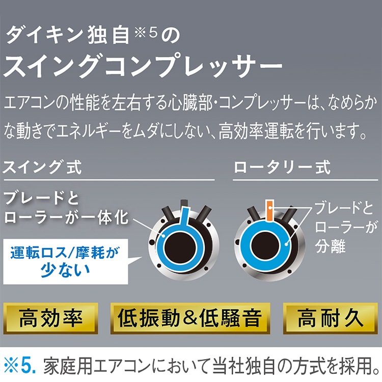 エアコン おもに10畳 室外電源タイプ ダイキン 2024年モデル Eシリーズ