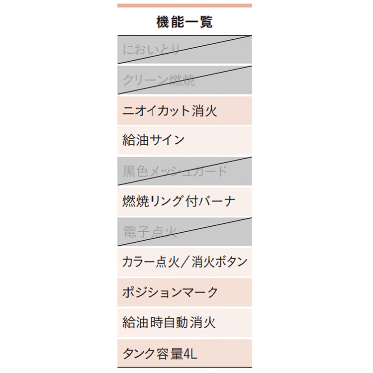 ストーブ 石油ストーブ ポータブル コロナ 木造8畳 コンクリート10畳