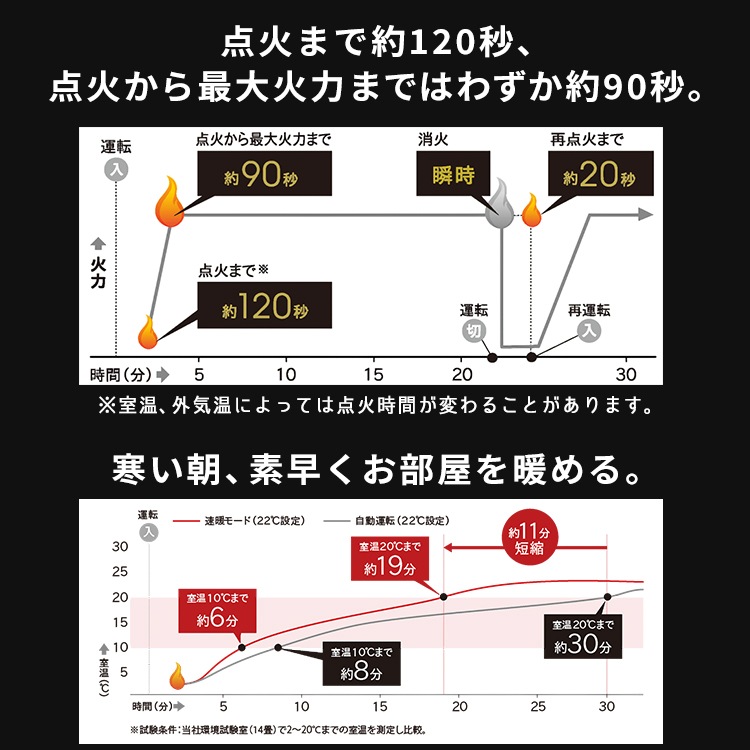 寒冷地用大型ストーブ コロナ アグレシオ FF式輻射タイプ 主に18畳