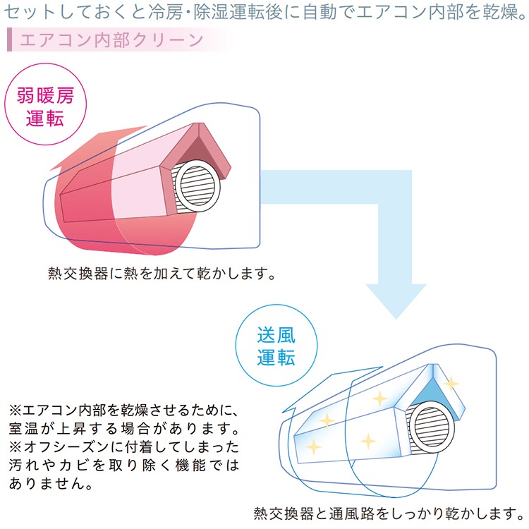 2018年製ジャンクエアコン 標準工事費込み】RAS-AJ40R2-W 日立 ルームエアコン 白くまくん AJ