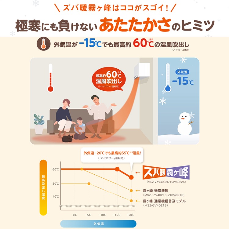 東京 神奈川地域限定 標準取付工事費込 エアコン同配 主に20畳 三菱