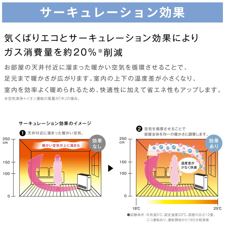 リンナイ ガスファンヒーター ウィズ 木造:15畳 コンクリート:21畳