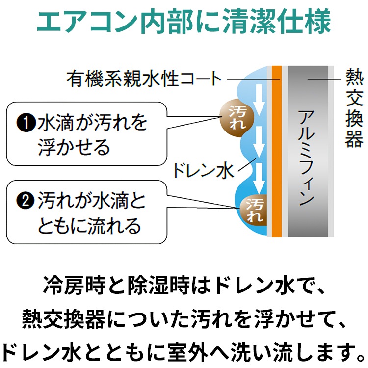 エアコン おもに6畳 シャープ DHシリーズ 2024年モデル ホワイト 