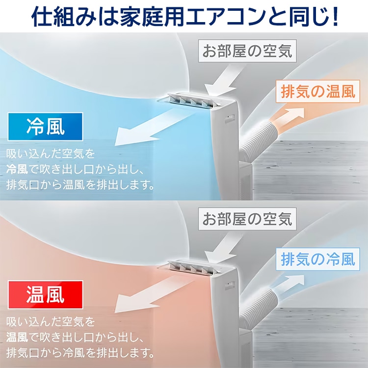 ポータブルクーラー アイリスオーヤマ 2021年 工事不要 スポット