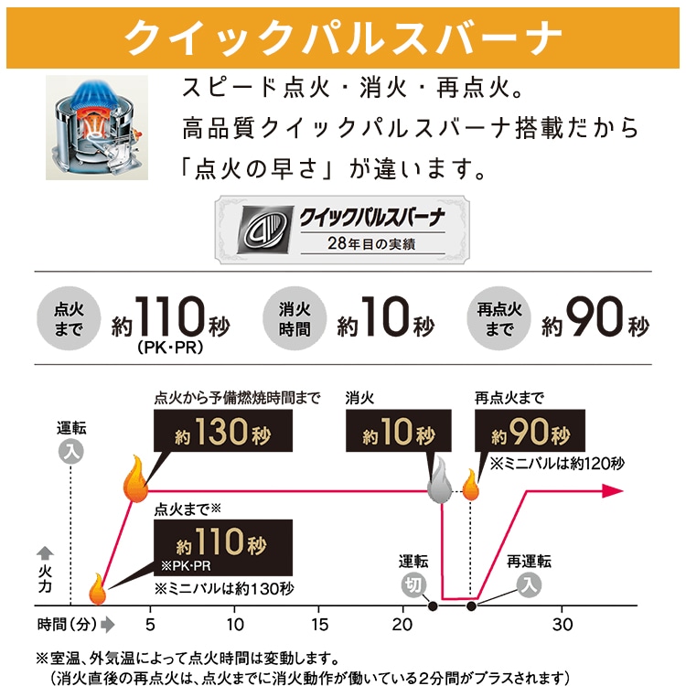 寒冷地用大型ストーブ コロナ Vシリーズ 煙突式輻射 主に12畳 灯油