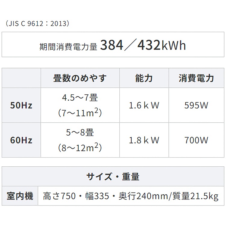 ウインドエアコン コロナ リララ 冷房専用 2023年モデル 単相100V 除菌