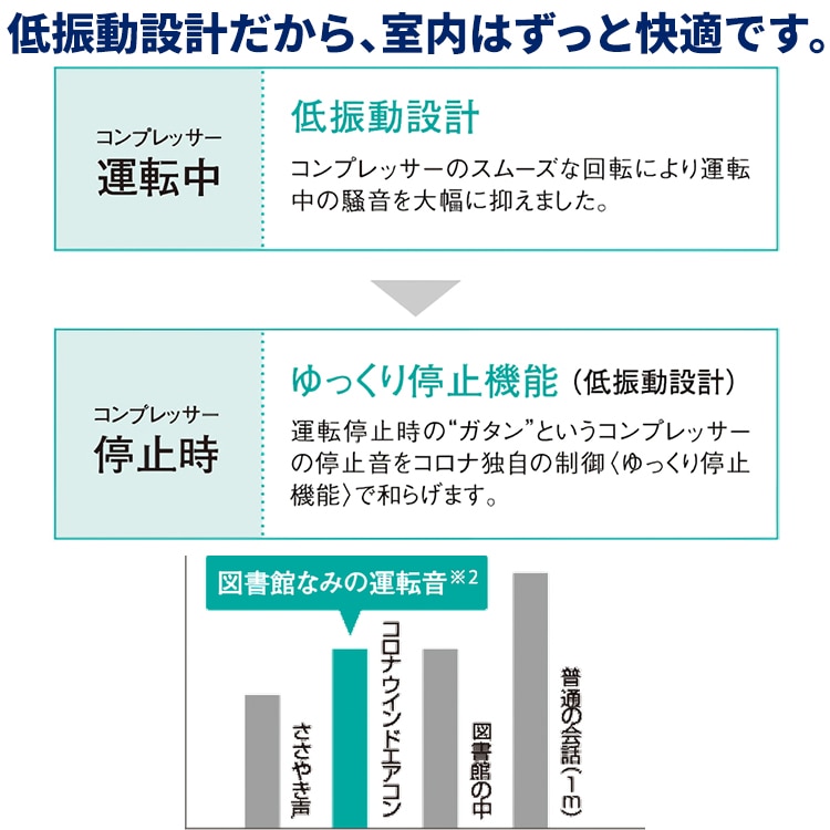 ウインドエアコン コロナ リララ 冷房専用 2023年モデル 単相100V 除菌
