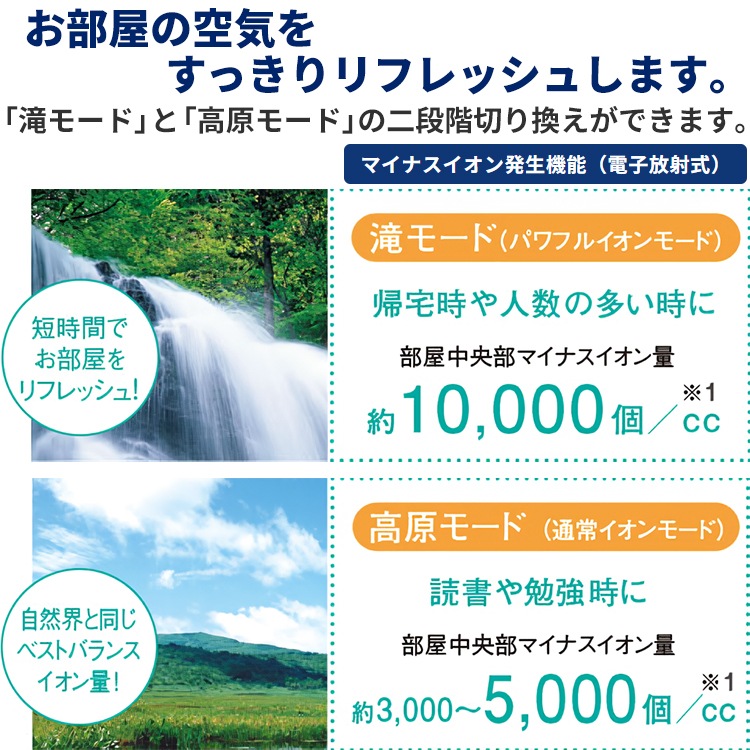 ウインドエアコン コロナ リララ 冷房専用 2023年モデル 単相100V 除菌