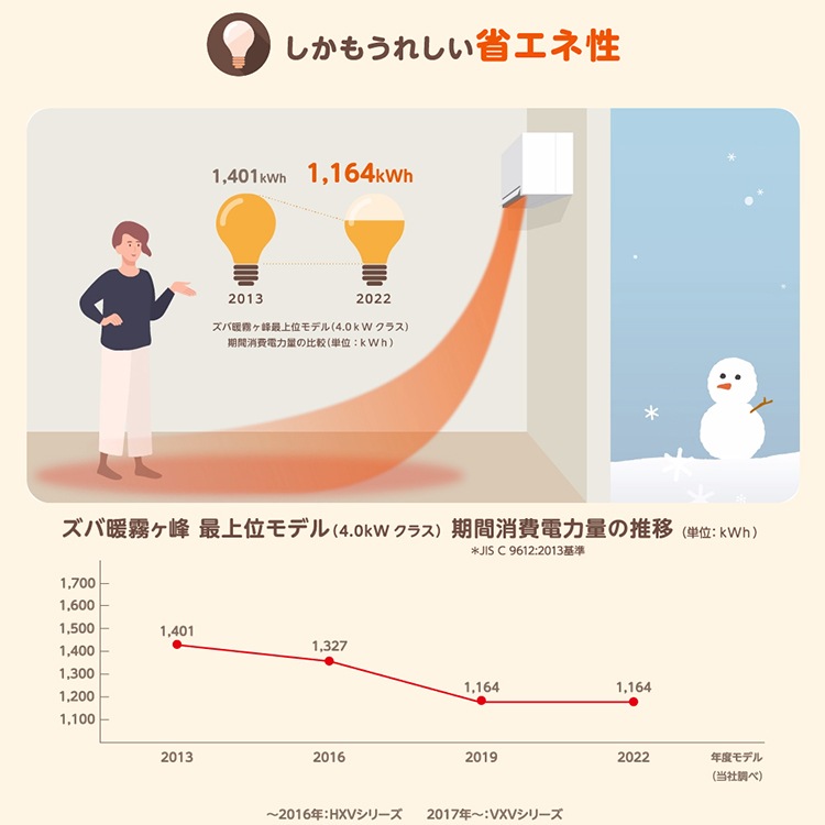 東京 神奈川地域限定 標準取付工事費込 エアコン同配 主に6畳 三菱電機