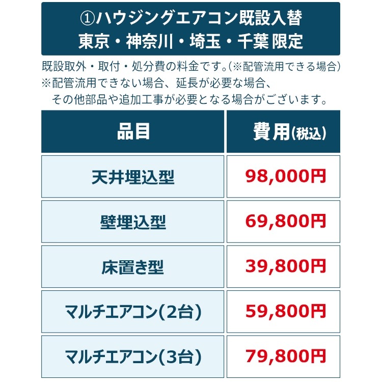 新品エアコン基本取付含みます 当店にてエアコンを新規購入の場合のみ【ハウジングエアコン標準取付