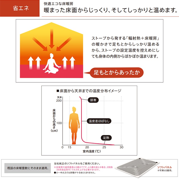 寒冷地用大型ストーブ コロナ PRシリーズ 煙突式輻射＋床暖 主に20畳