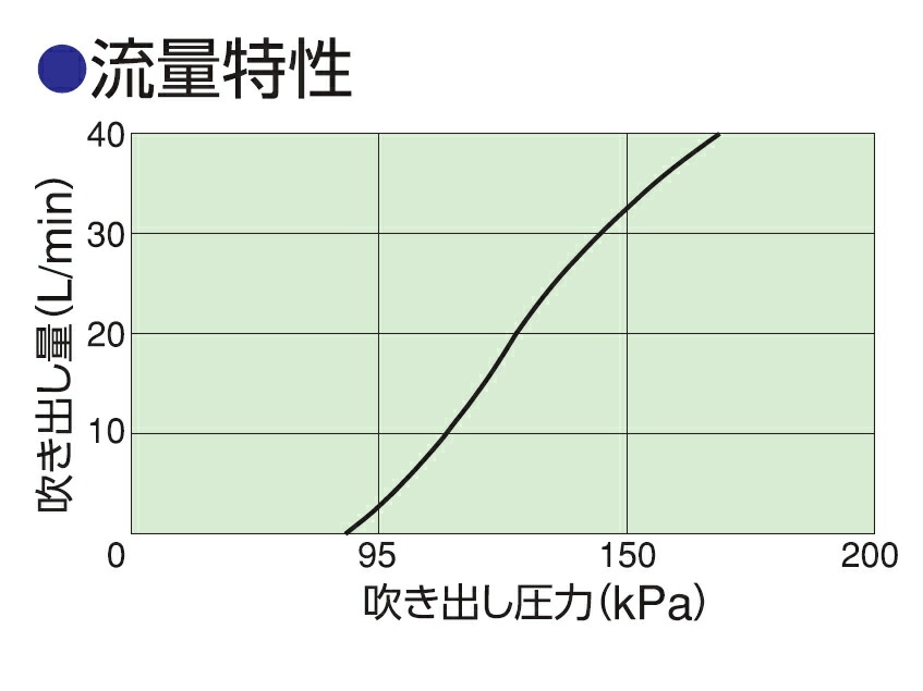 13時迄は当日発送 日祝除く】 逃し弁 安全弁 温水器用 水道用 DE20