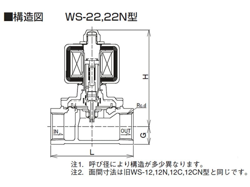 電磁弁 桃太郎 青銅製 ねじ込 コンパクト 水 空気 不活性ガス 油 電磁弁 桃太郎 青銅製 ねじ込 コンパクト 水 空気 不活性ガス 油