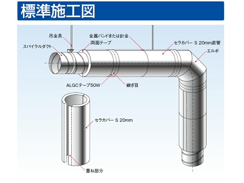 セラカバーS直管用8本入り　厨房排気ダクト用防火材　新品 13時迄は当日発送 日祝除く- セラカバー S ニチアス 厨房 排気ダクト