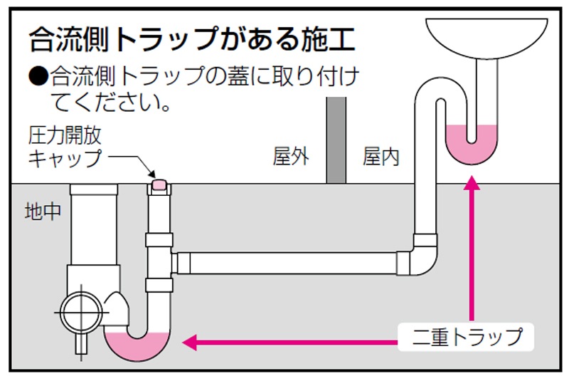あおくん専用　2口 Amazon | 川口技研 OKアミド専用 網押えゴム 2型用 90cm