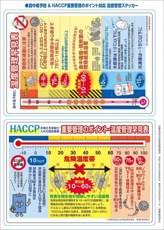 ͽɡHACCP״ݥбٴƥå