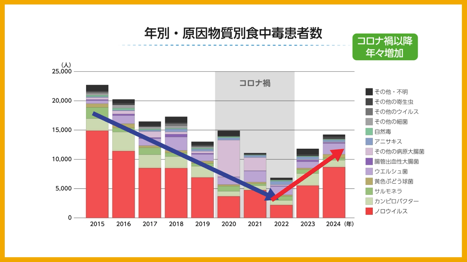 DVD �Υ������륹�����ǡ������ɤ��ɤ�����