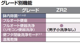 LIXIL�ʥꥯ����ˡ�YBC-Z30H+DT-Z382H�����᡼���奷���ȥ��졡��ȥ��졡ZR2���졼�ɡ������ա�