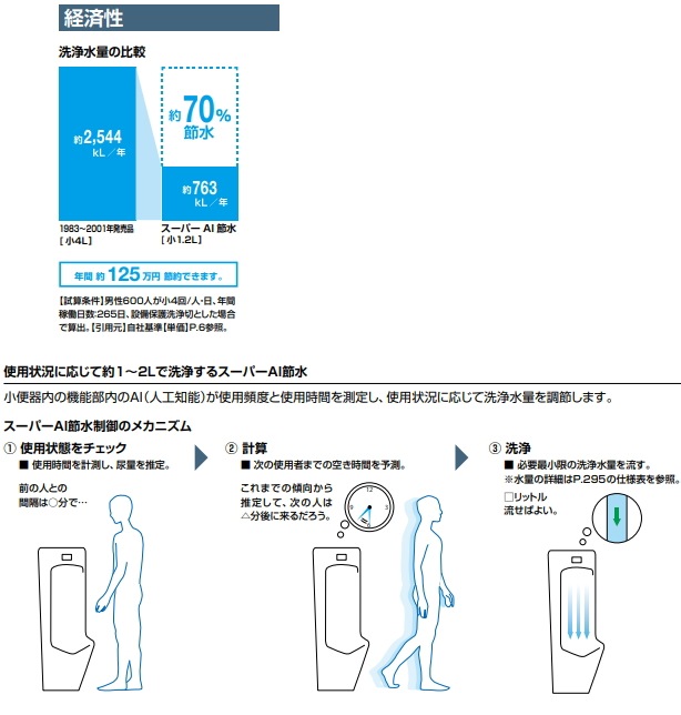 �ɳݷ����ش�(����������)����LIXIL���ꥯ���롡U-431R���åȡ���ư�������ե�å���Х���դ����ڥ᡼����ľ���ء�