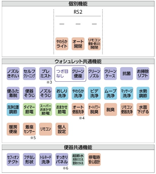 CES9520��TOTO���ͥ��쥹�ȡ�RS2�����ӿ塡�ӿ��200mm��