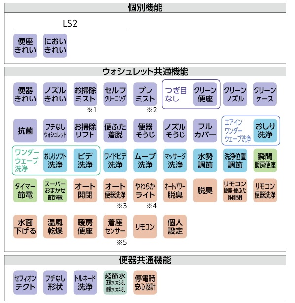 CES9820��TOTO���ͥ��쥹�ȡ�LS2���ۥ磻�ȡ����ӿ塡�ӿ��200mm��