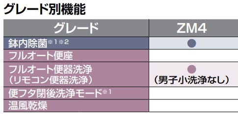 YBC-Z30PM+DT-Z354PM��LIXIL���ޥ󥷥���ե������ѥ��᡼���奷���ȥ��졡�ھ����ӿ塦155�����סۡ�ZM4���졼�ɡ������ʤ���