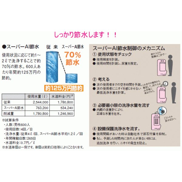 LIXIL��INAX��(�ꥯ���롦���ʥå���)�����󥵡����η����ȡ��뾮�ش�������ʥ������͡��ɳݷ���AWU-507RAMP