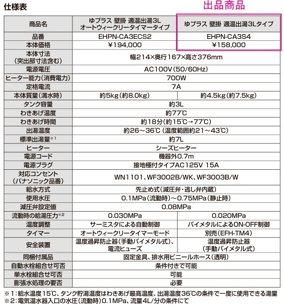 EHPN-CA3S4���ꥯ���롡�ѥ֥�å������ŵ�������ץ饹���ɳݡ�Ŭ������3��åȥ롡AC100V