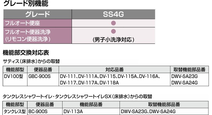 DWV-SA24G���ꥯ�����LIXIL�ˡ���ե�å��奷���ȥ��쥿�󥯥쥹��SS4G