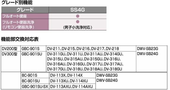 DWV-SB24G���ꥯ�����LIXIL�ˡ���ե�å��奷���ȥ��쥿�󥯥쥹��SS4G