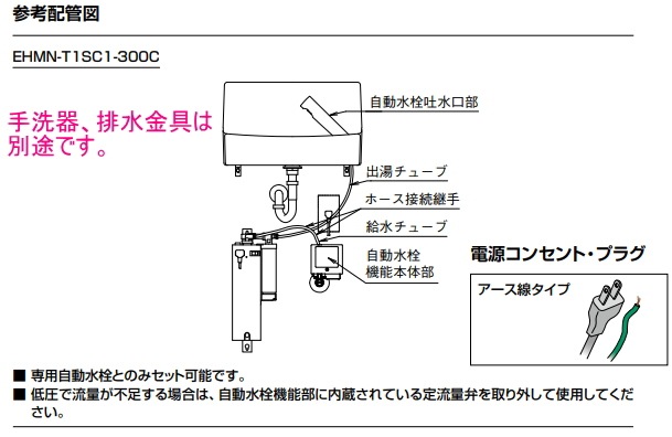 EHMN-T1SC1-300CLIXILINAXꥯ롦ʥåŵѼưաץ饹0.8åȥ롡