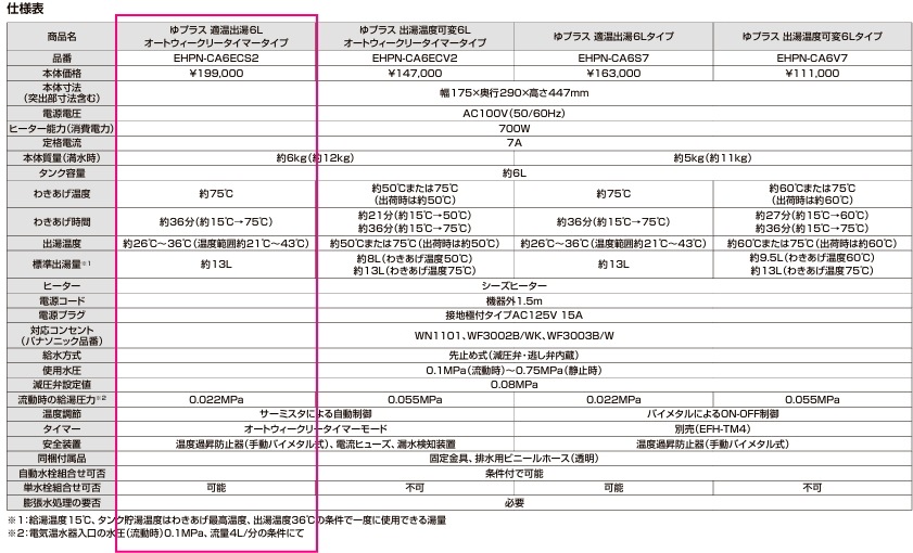 EHPN-CA6ECS2���ꥯ���롡�ѥ֥�å������ŵ�������ץ饹��Ŭ������6��åȥ롡�����ȥ��������꡼�����ޡ������ס�AC100V