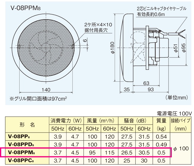 V-08PPM8����ɩ���ѥ����ѥե����Ἴ�����б�