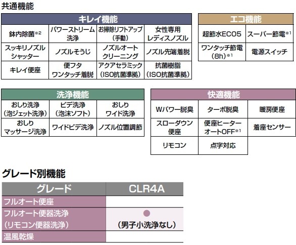 LIXIL��INAX�������ȥ�����η��ش�ץ쥢��LS�����ץ�ȥ��졡CL4RA���졼�ɡ�YBC-CL10HU+DT-CL114AHU
