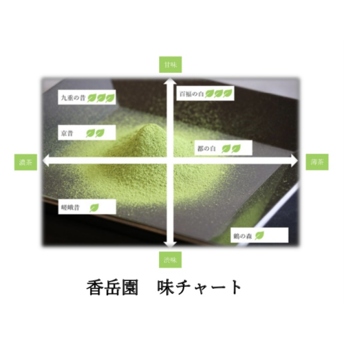 宇治抹茶 天壇の昔（てんだんのむかし）香岳園詰 100gジップロック