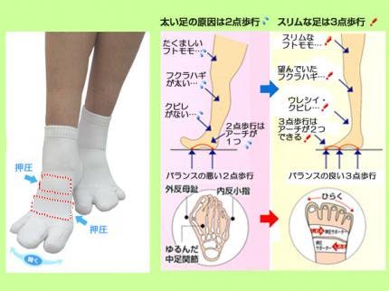カサハラNEWホソックス（３本指テーピング靴下・足首丈）/ 1足/白/23.5～24.5