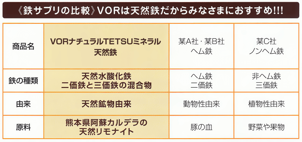 VORナチュラル鉄30