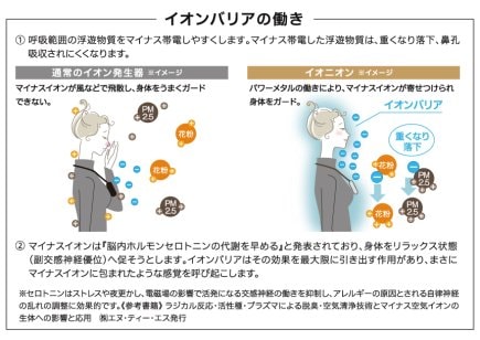 イオニオンプレミアム｜IONIONPREMIUMパールホワイト｜【5％ポイント贈呈】携帯用超小型｜マイナスイオン発生器　