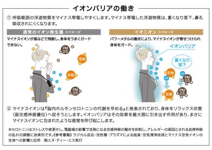 イオニオンプレミアム｜IONIONPREMIUMマットブラック｜【5％ポイント贈呈】携帯用超小型｜マイナスイオン発生器　