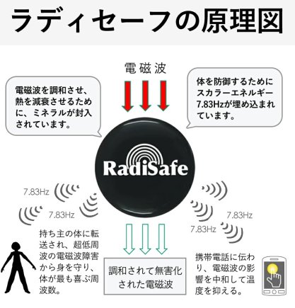 ラディセーフ（1枚）