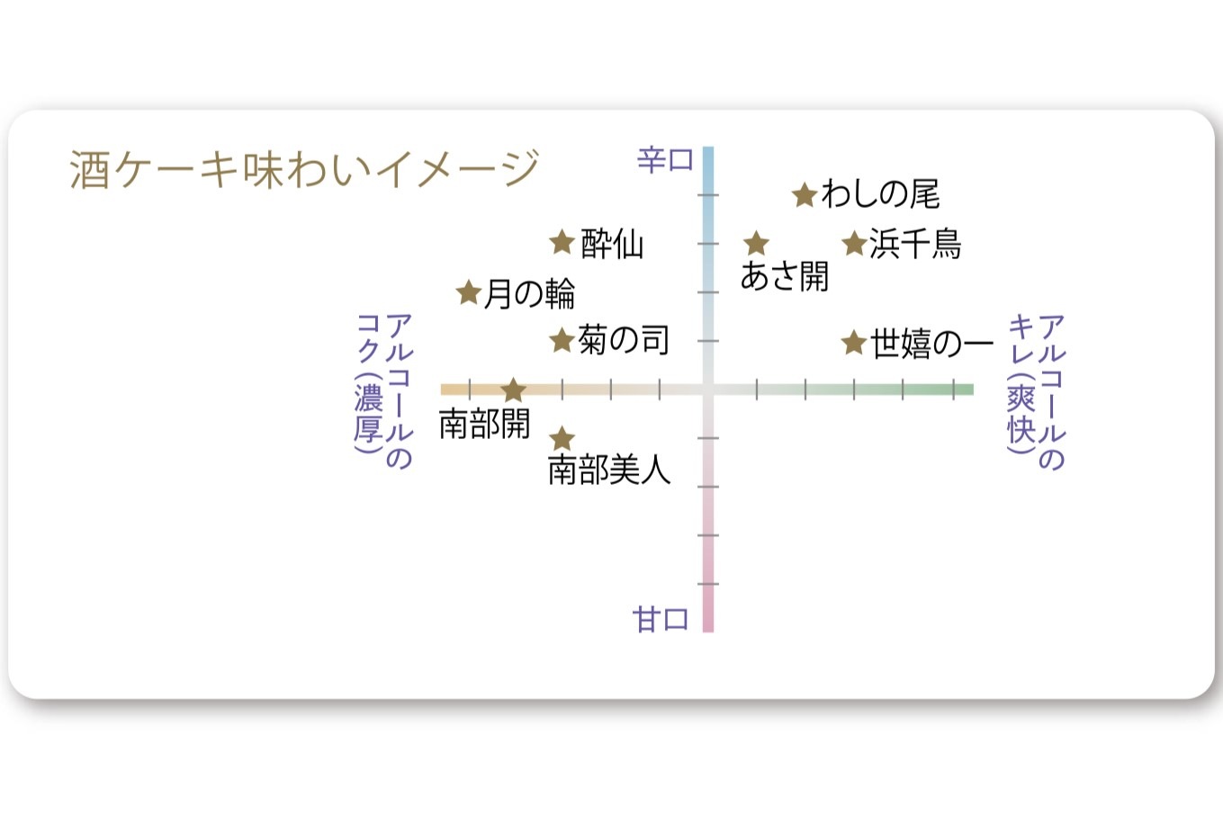 酒ケーキ 菊の司　単品