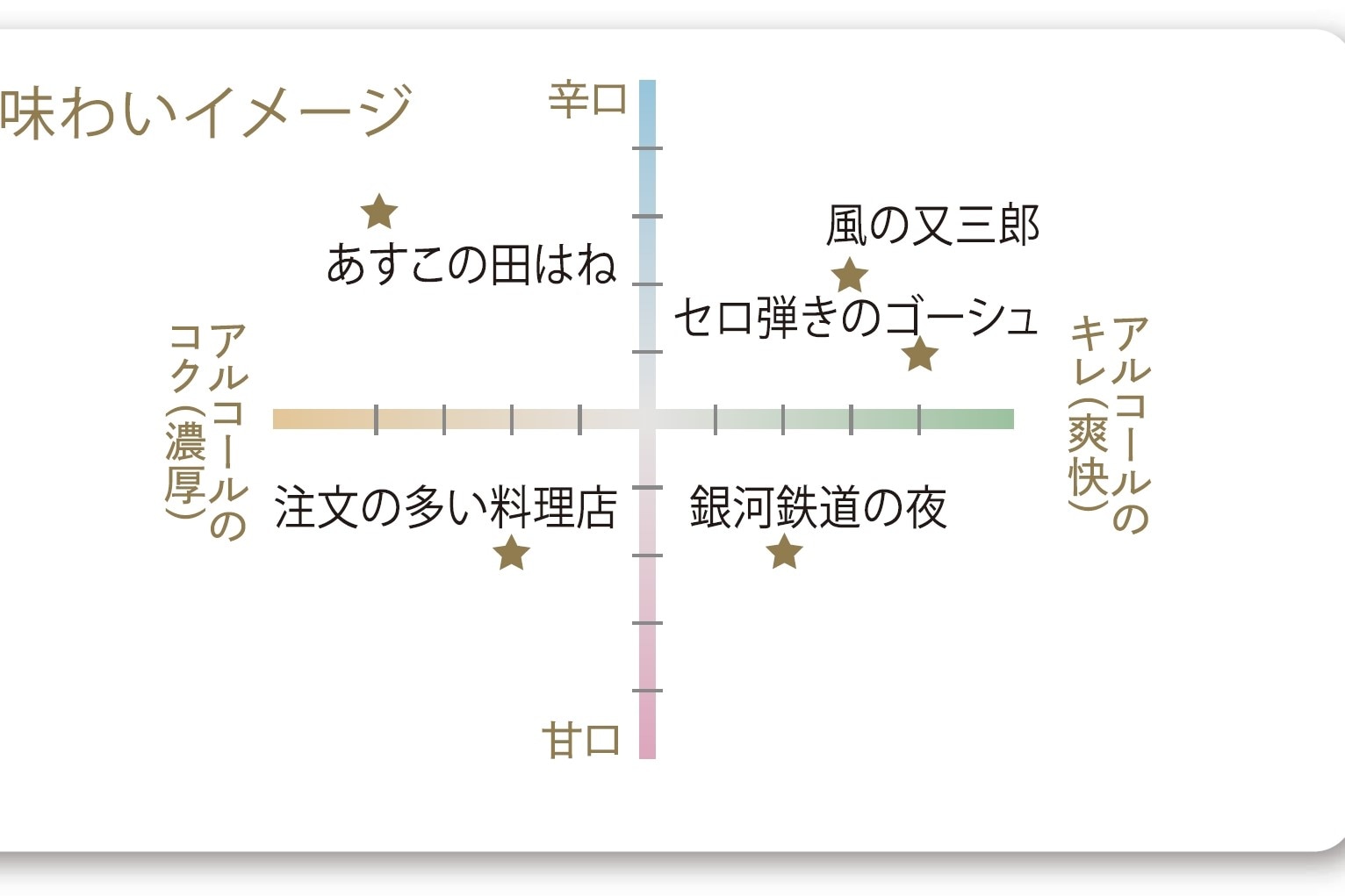 酒ケーキ イーハトーブ　注文の多い料理店　単品