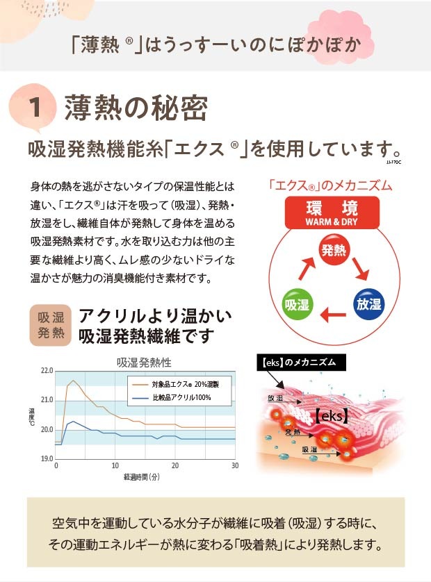 薄熱手首足首ウォーマー